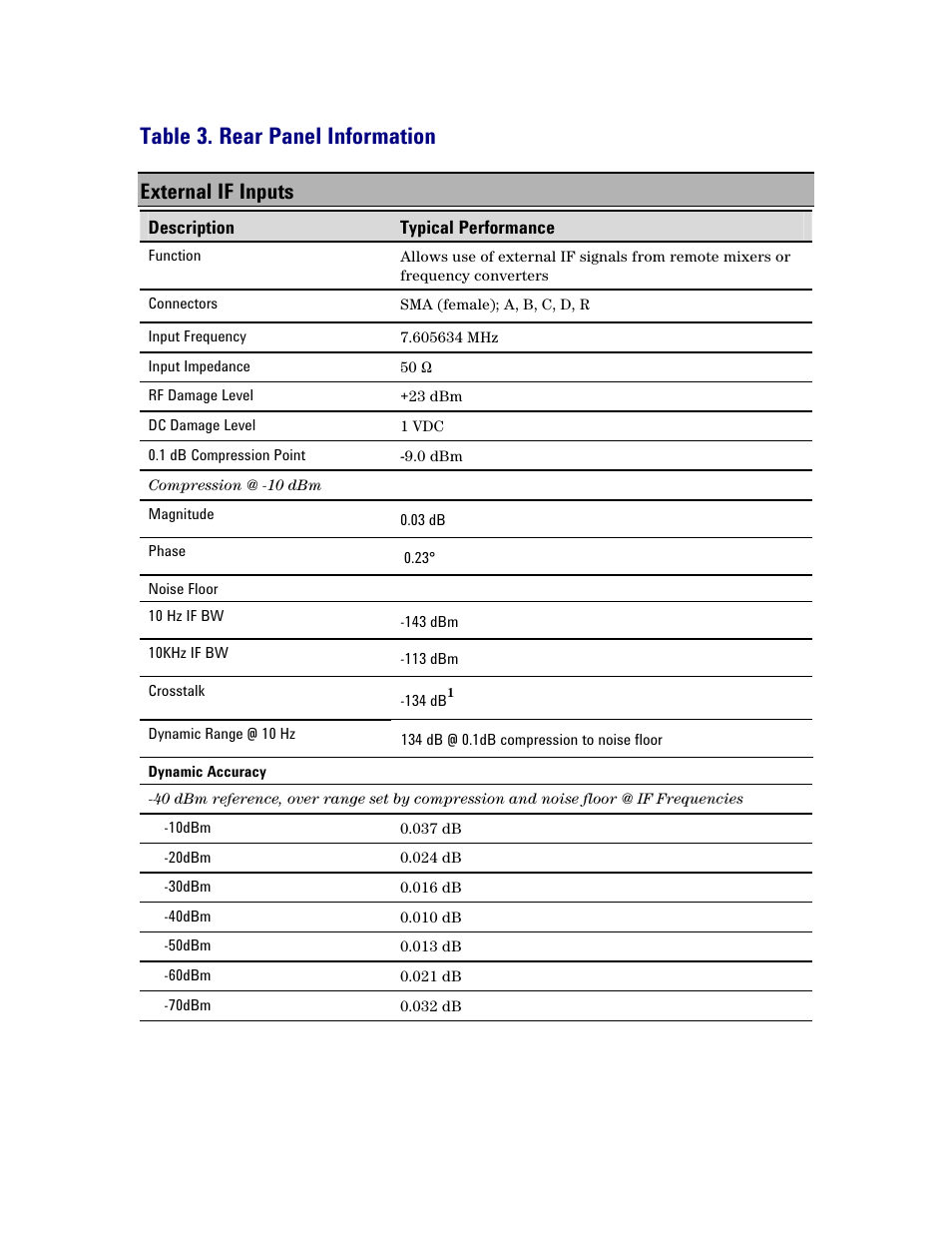 Table 3. rear panel information, External if inputs | Atec Agilent-N5264A User Manual | Page 9 / 16