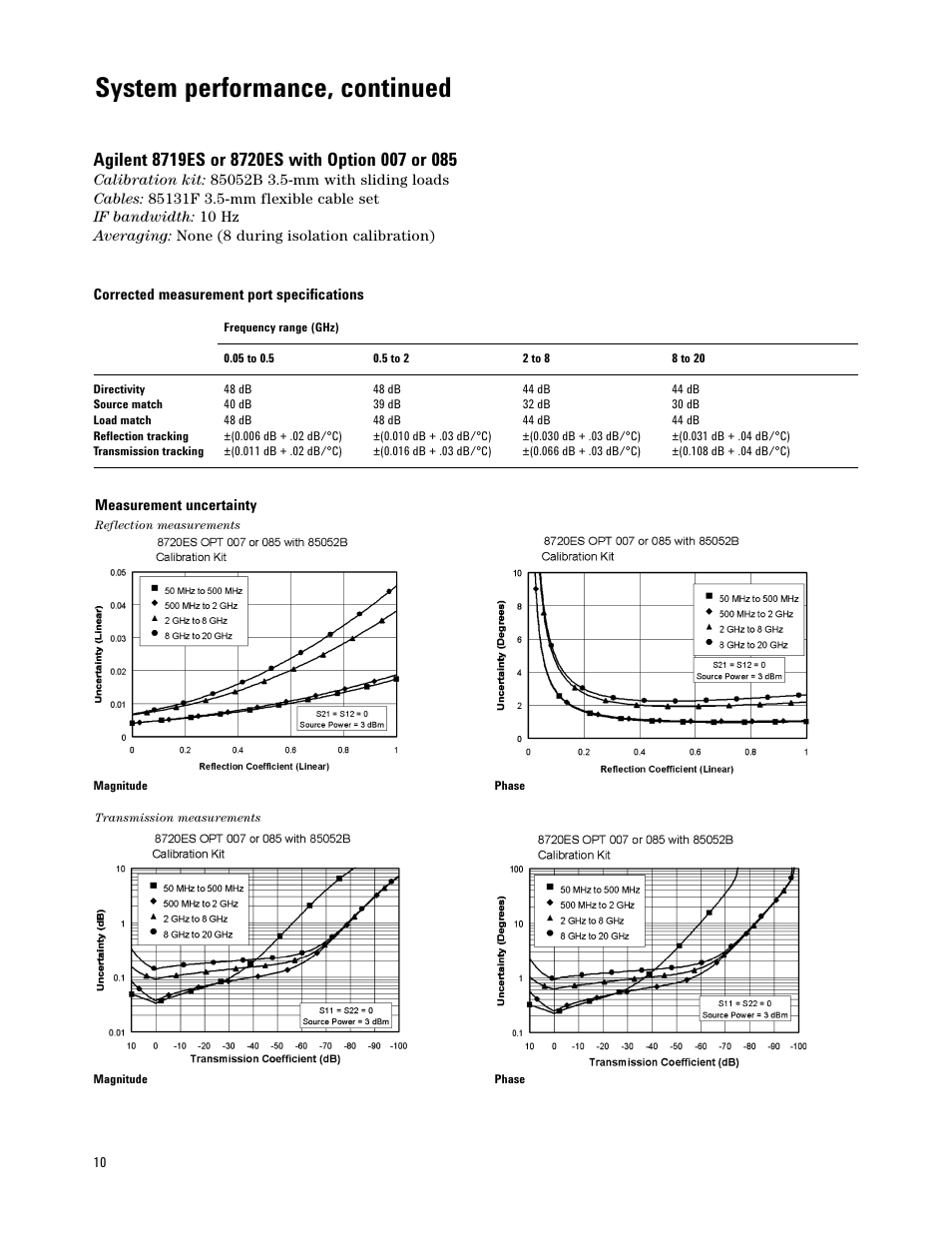 System performance, continued | Atec Agilent-8719E-8720E-8722E User Manual | Page 10 / 36