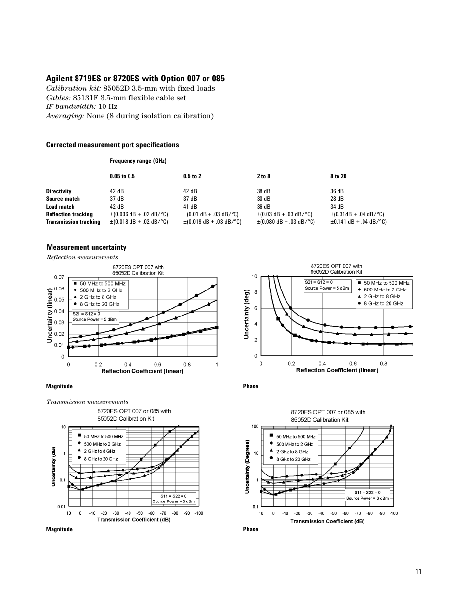 Atec Agilent-8719E-8720E-8722E User Manual | Page 11 / 36