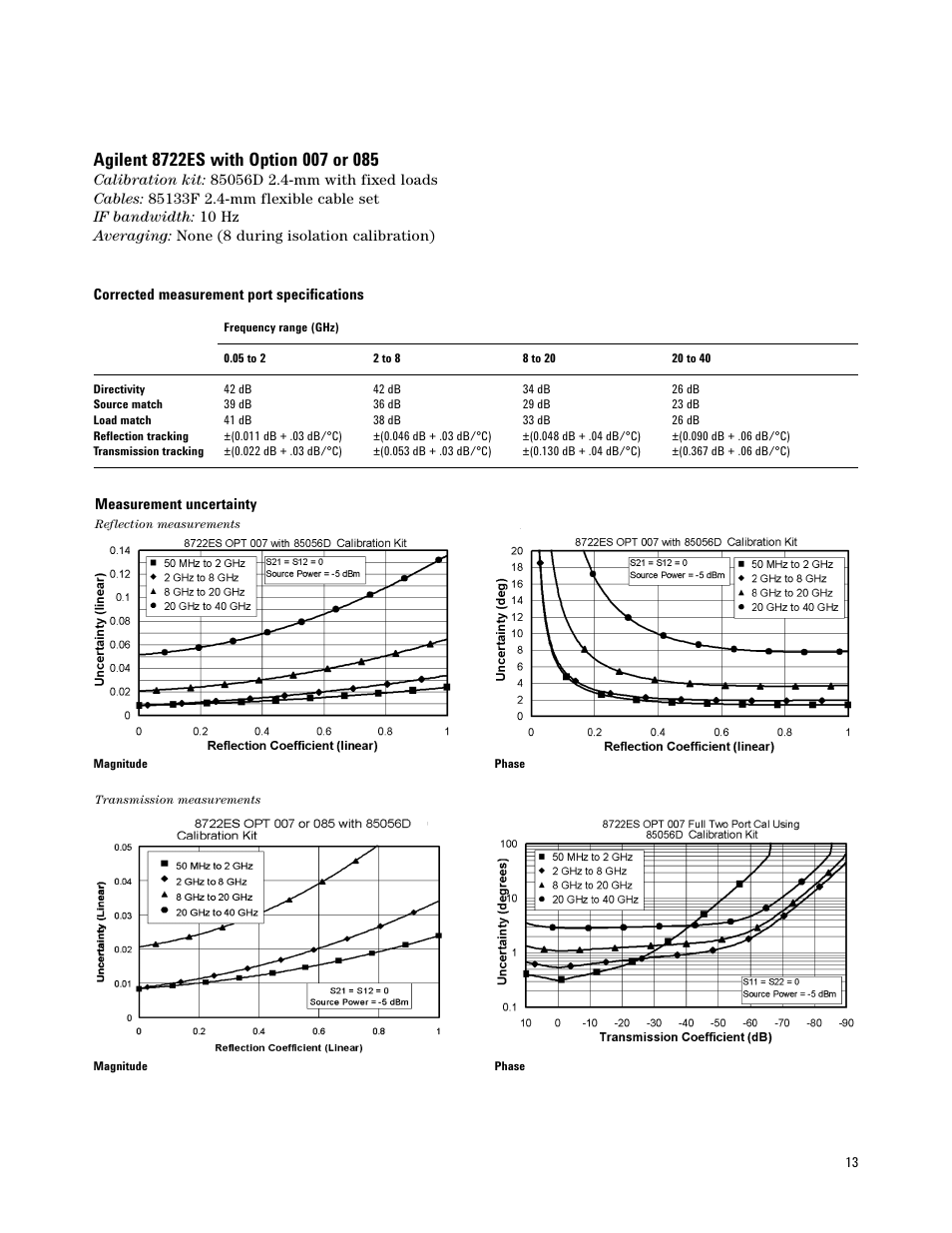 Atec Agilent-8719E-8720E-8722E User Manual | Page 13 / 36