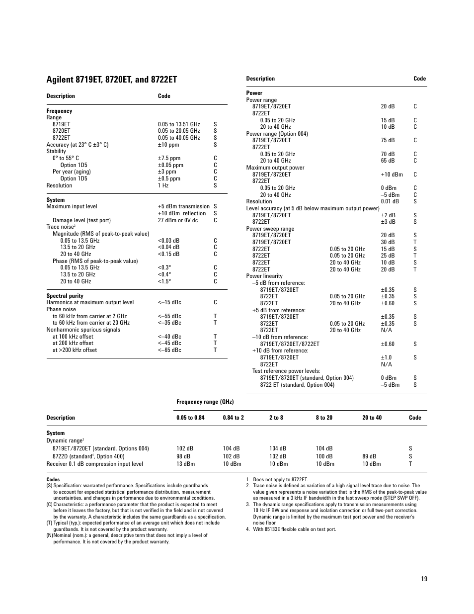 Atec Agilent-8719E-8720E-8722E User Manual | Page 19 / 36