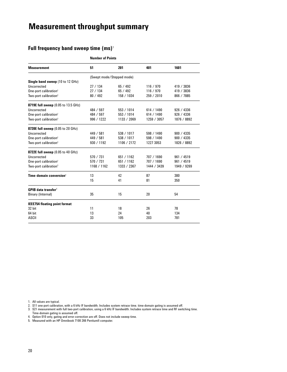 Measurement throughput summary, Full frequency band sweep time (ms) | Atec Agilent-8719E-8720E-8722E User Manual | Page 20 / 36