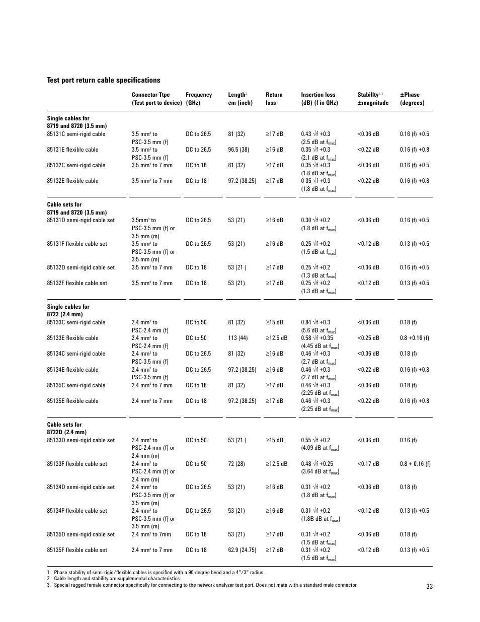 Test port return cable specifications | Atec Agilent-8719E-8720E-8722E User Manual | Page 33 / 36