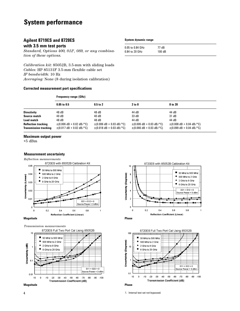 System performance | Atec Agilent-8719E-8720E-8722E User Manual | Page 4 / 36