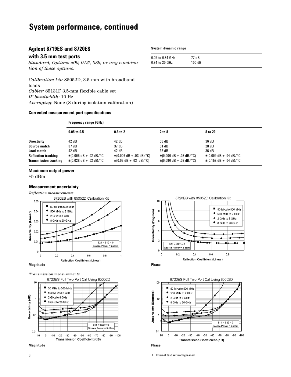 System performance, continued | Atec Agilent-8719E-8720E-8722E User Manual | Page 6 / 36