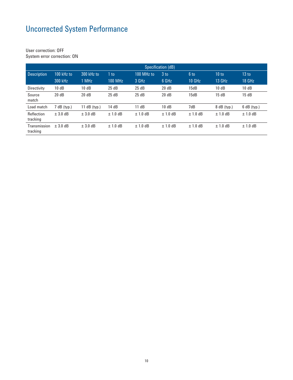 Uncorrected system performance | Atec Agilent-E5063A User Manual | Page 10 / 22