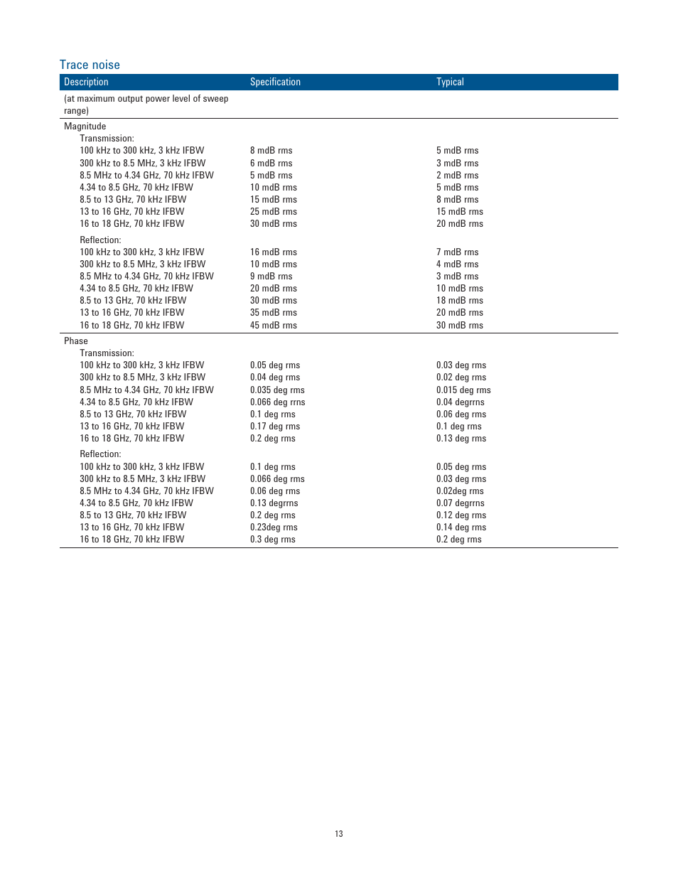 Trace noise | Atec Agilent-E5063A User Manual | Page 13 / 22