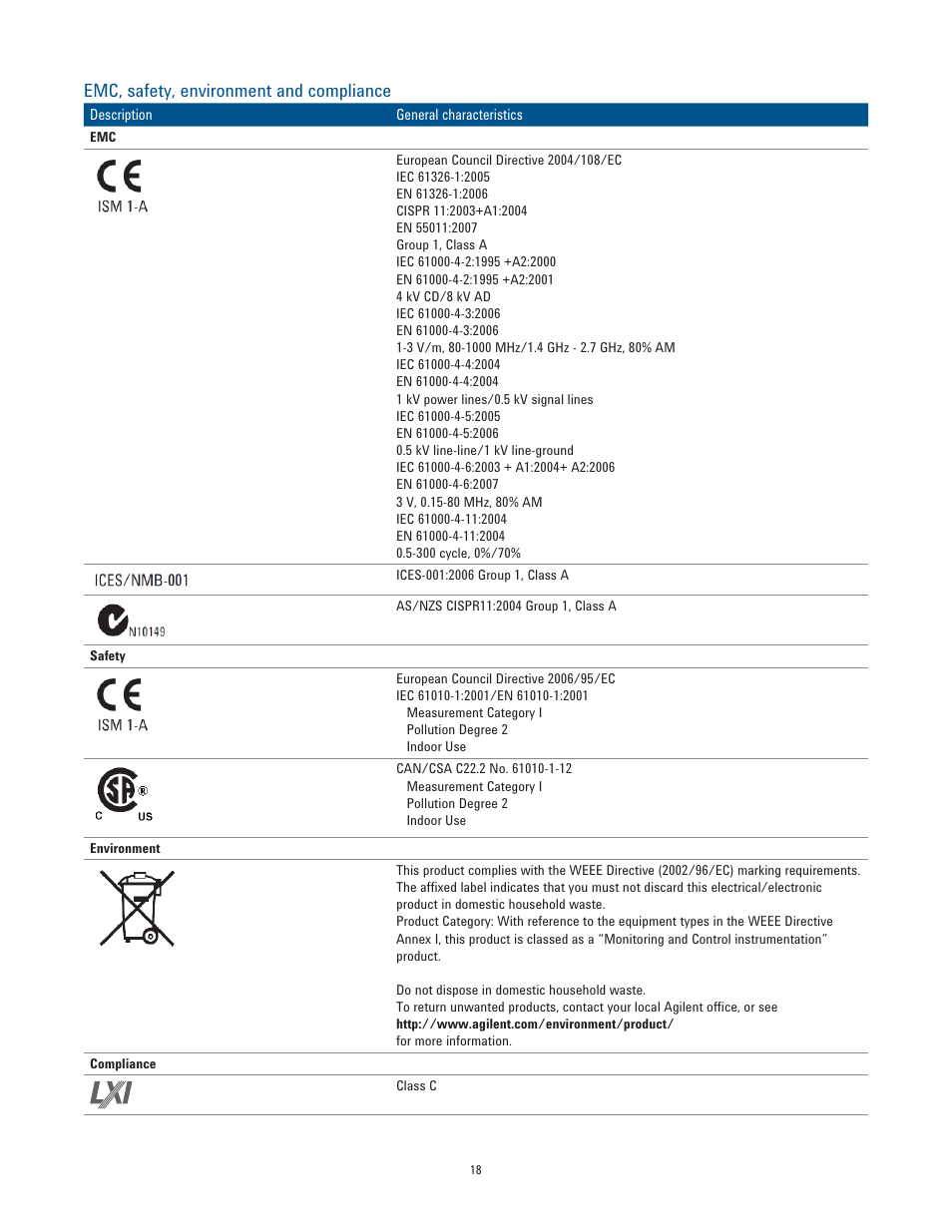 Emc, safety, environment and compliance | Atec Agilent-E5063A User Manual | Page 18 / 22