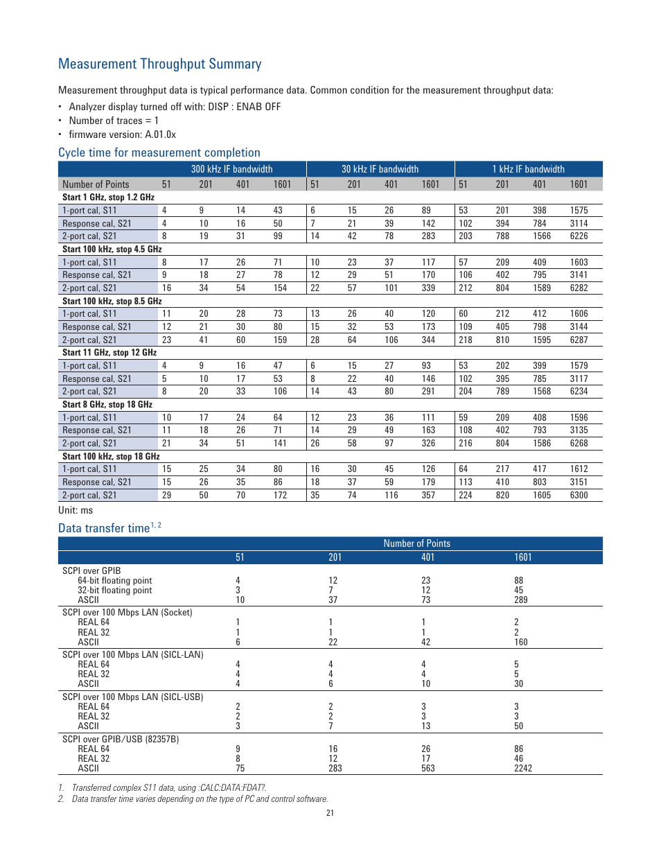 Measurement throughput summary, Cycle time for measurement completion, Data transfer time | Atec Agilent-E5063A User Manual | Page 21 / 22