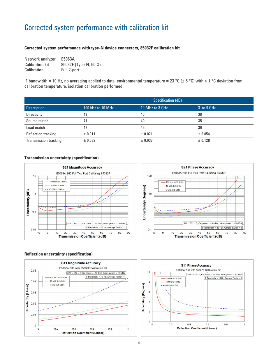 Corrected system performance with calibration kit | Atec Agilent-E5063A User Manual | Page 4 / 22