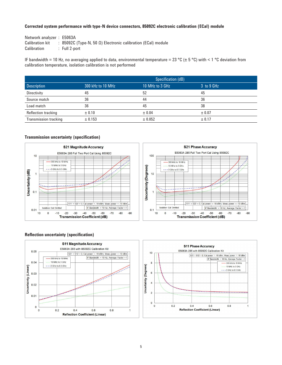 Atec Agilent-E5063A User Manual | Page 5 / 22