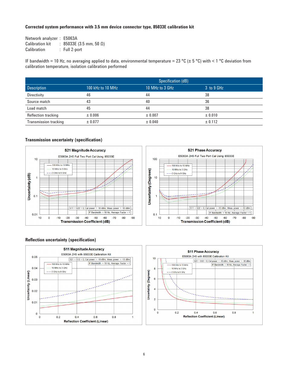 Atec Agilent-E5063A User Manual | Page 6 / 22