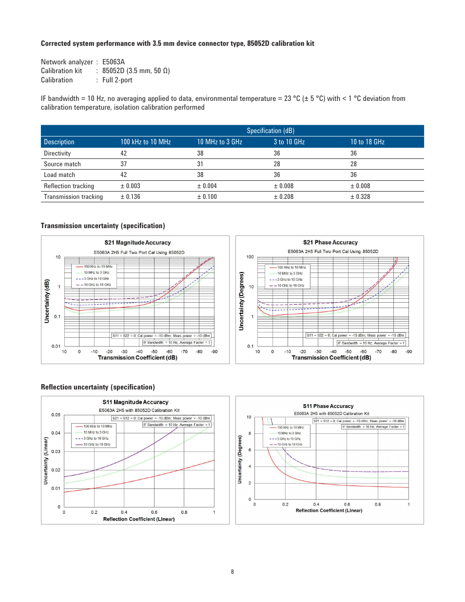 Atec Agilent-E5063A User Manual | Page 8 / 22