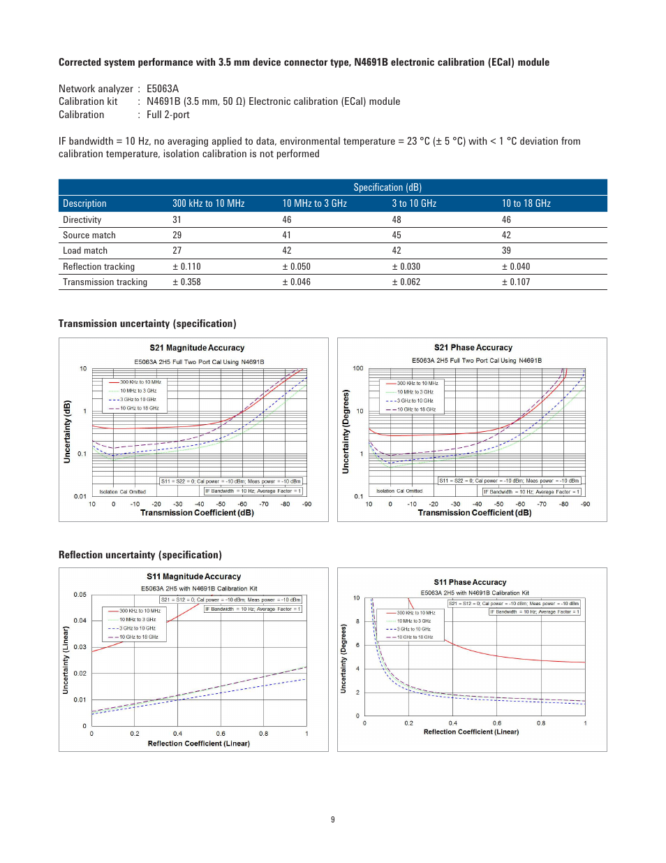 Atec Agilent-E5063A User Manual | Page 9 / 22