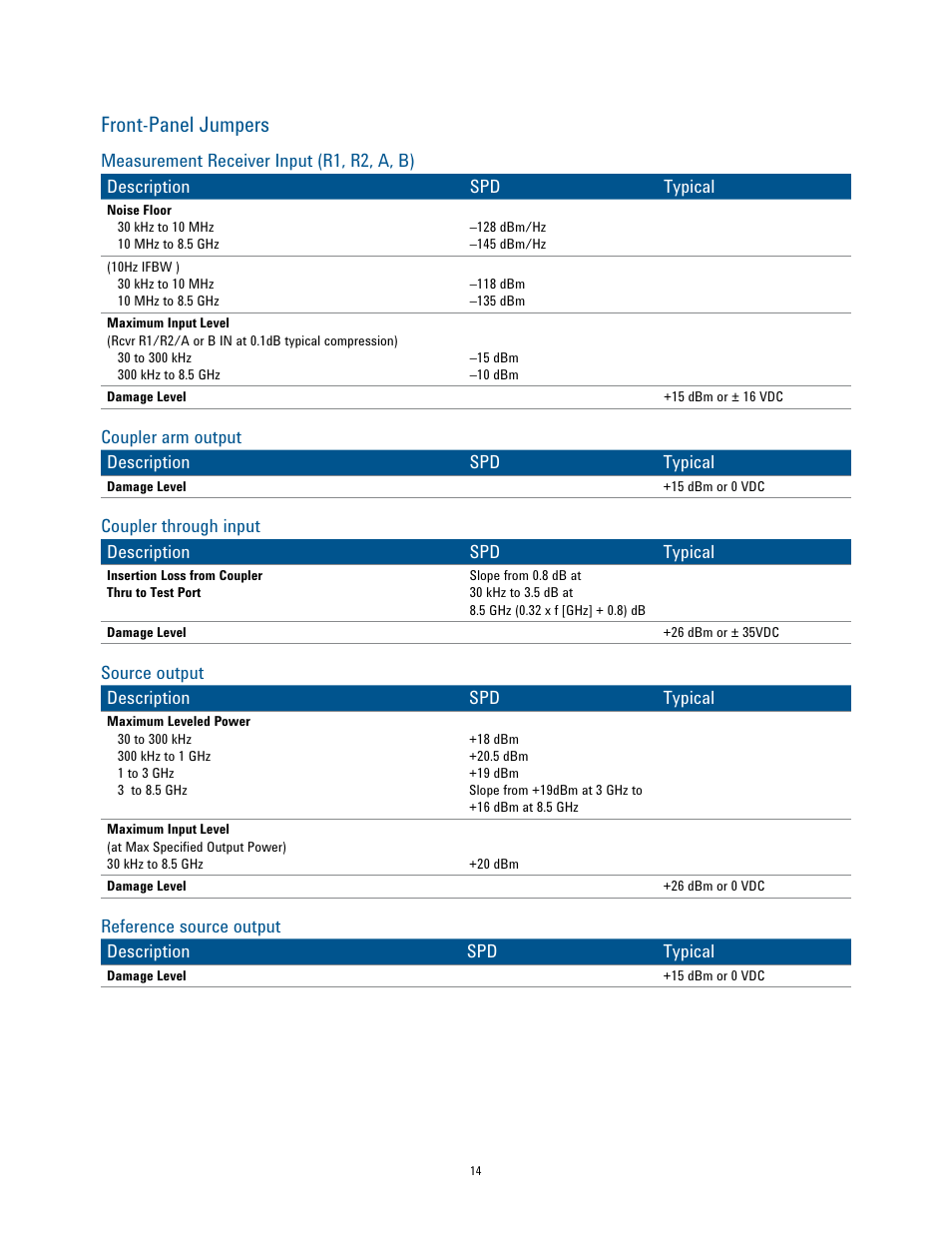 Front-panel jumpers | Atec Agilent-N5072A Series User Manual | Page 14 / 23