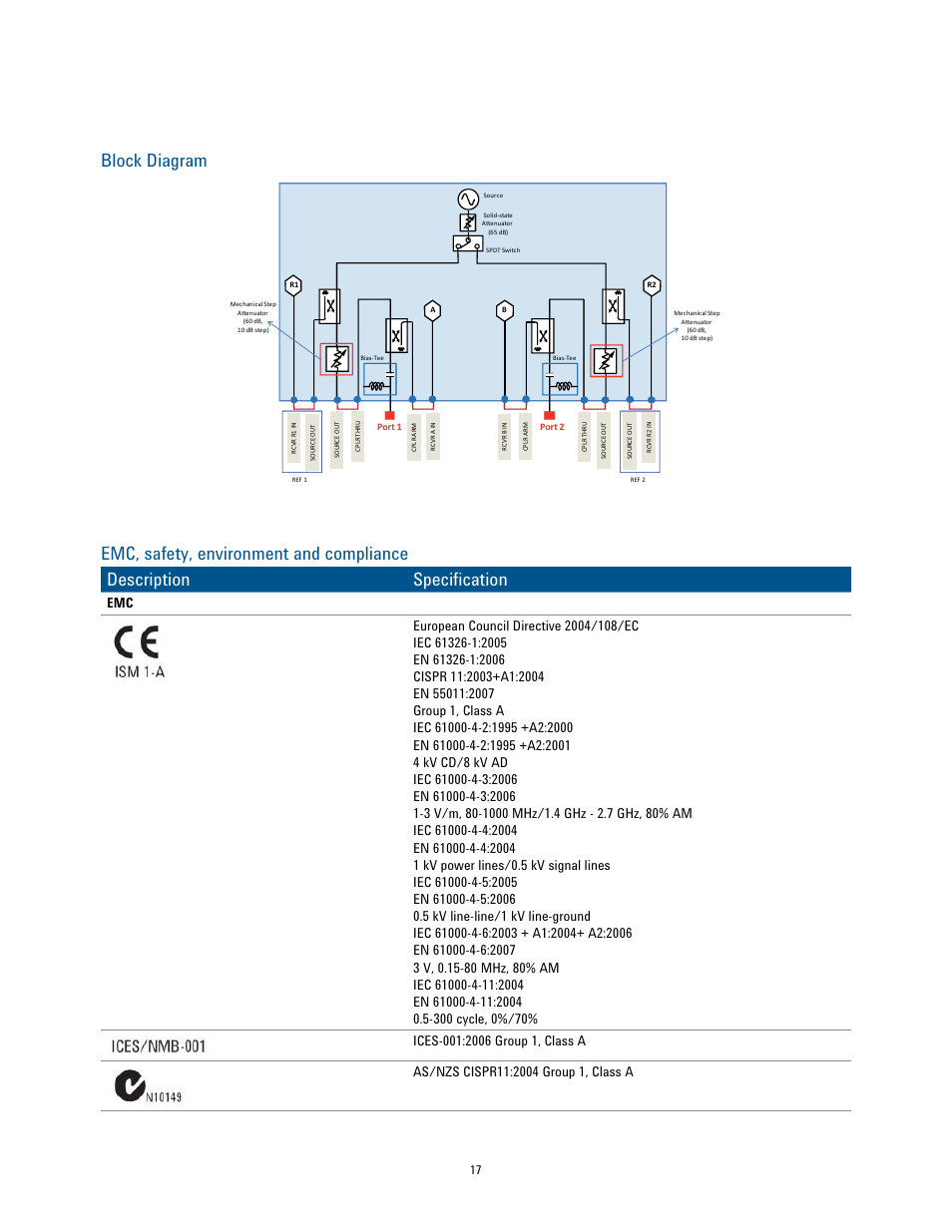 Block diagram | Atec Agilent-N5072A Series User Manual | Page 17 / 23