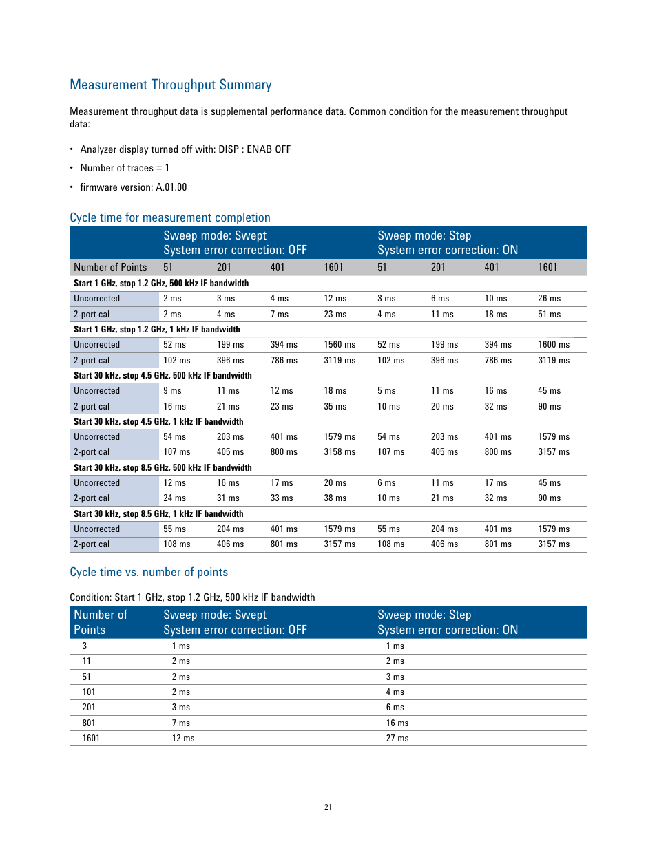 Measurement throughput summary, Cycle time vs. number of points | Atec Agilent-N5072A Series User Manual | Page 21 / 23