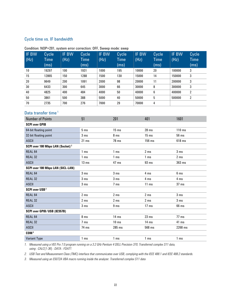 Data transfer time, Cycle time vs. if bandwidth | Atec Agilent-N5072A Series User Manual | Page 22 / 23