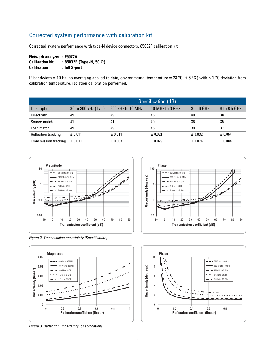 Corrected system performance with calibration kit, Specification (db) | Atec Agilent-N5072A Series User Manual | Page 5 / 23