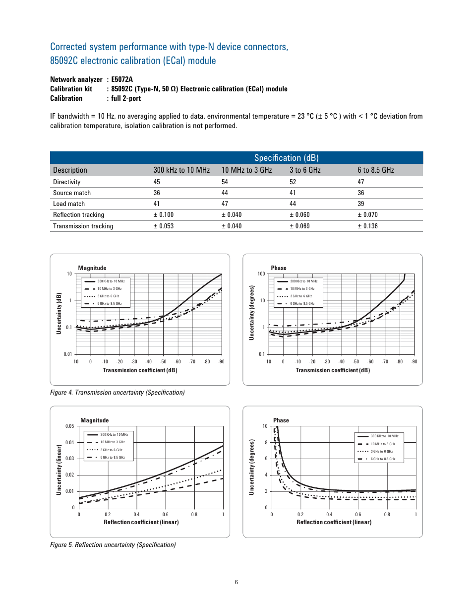 Specification (db) | Atec Agilent-N5072A Series User Manual | Page 6 / 23