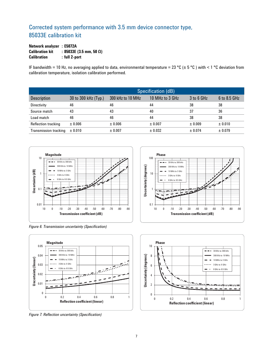 Specification (db) | Atec Agilent-N5072A Series User Manual | Page 7 / 23