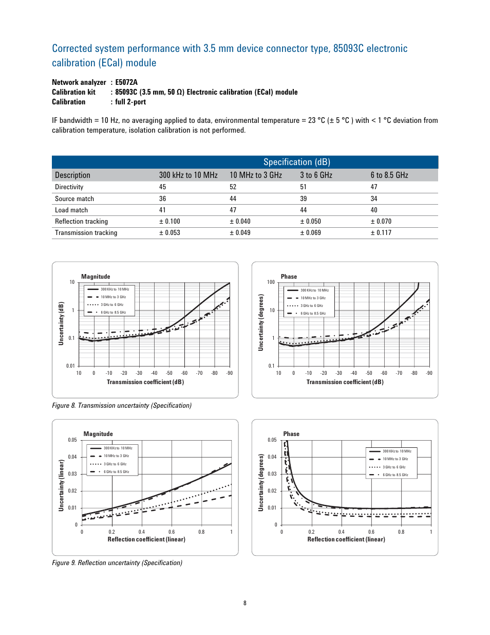 Specification (db) | Atec Agilent-N5072A Series User Manual | Page 8 / 23