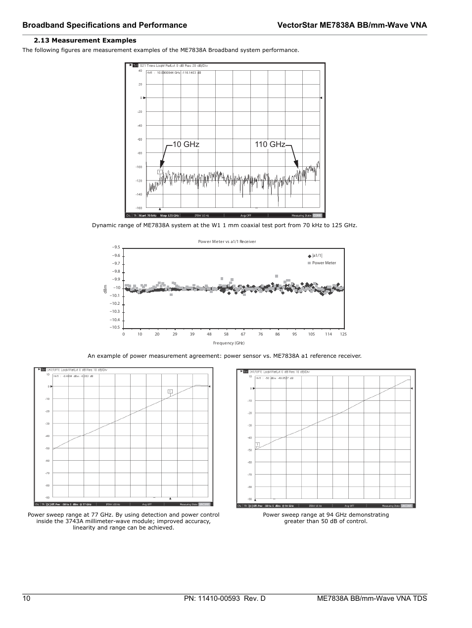 13 measurement examples | Atec Anritsu-ME7838A User Manual | Page 10 / 32