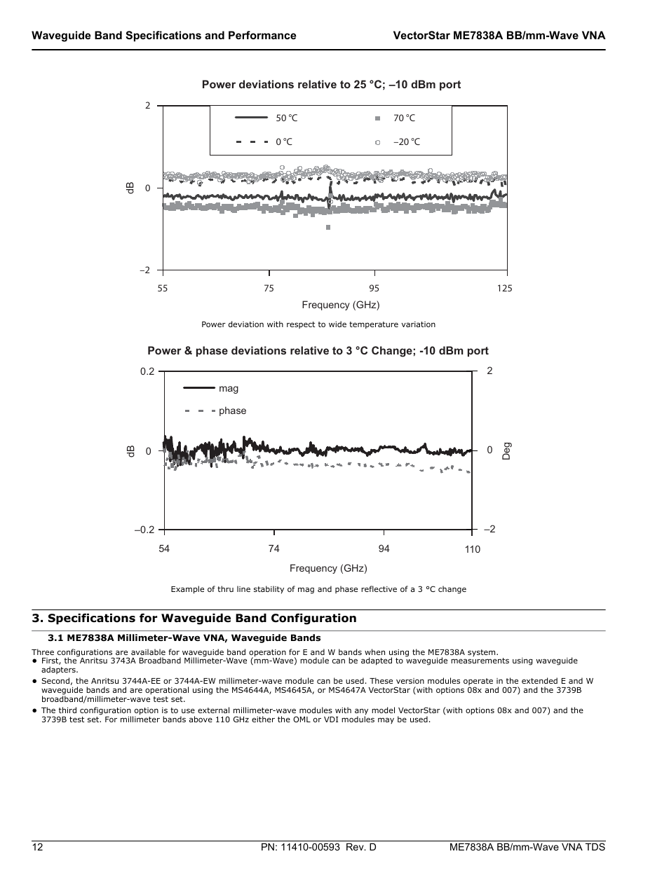 Specifications for waveguide band configuration, 1 me7838a millimeter-wave vna, waveguide bands | Atec Anritsu-ME7838A User Manual | Page 12 / 32