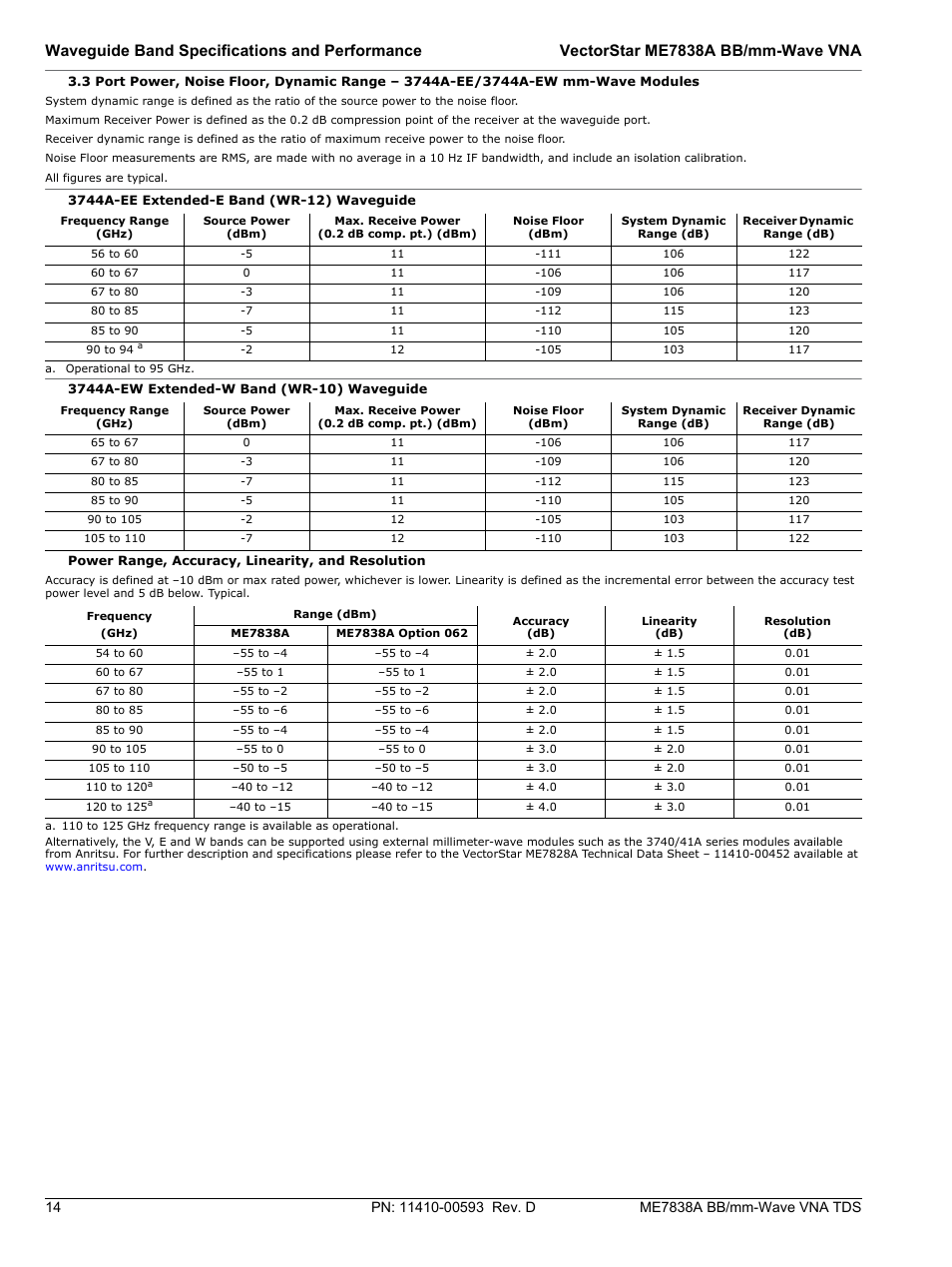 Atec Anritsu-ME7838A User Manual | Page 14 / 32