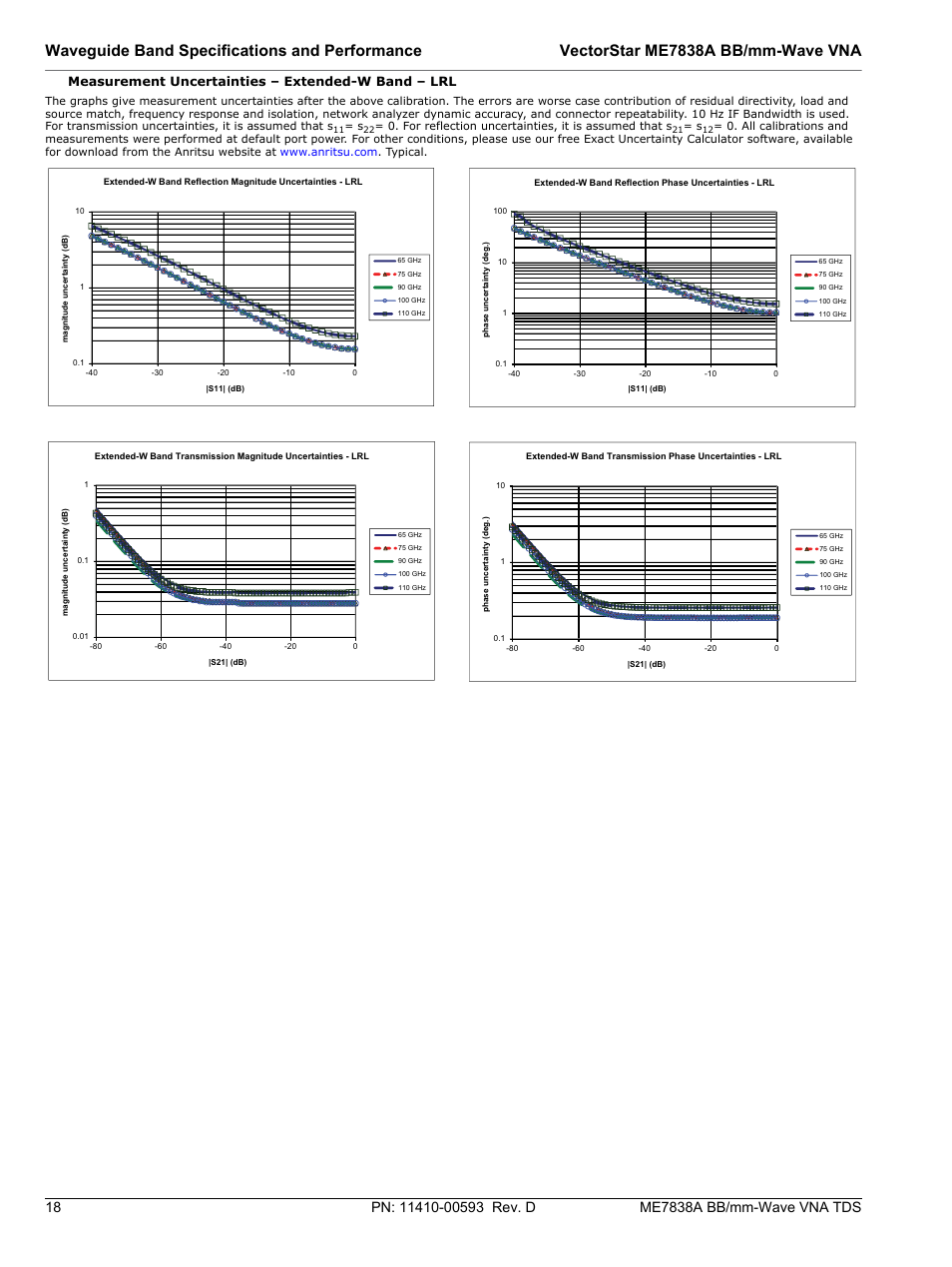 Measurement uncertainties – extended-w band – lrl | Atec Anritsu-ME7838A User Manual | Page 18 / 32