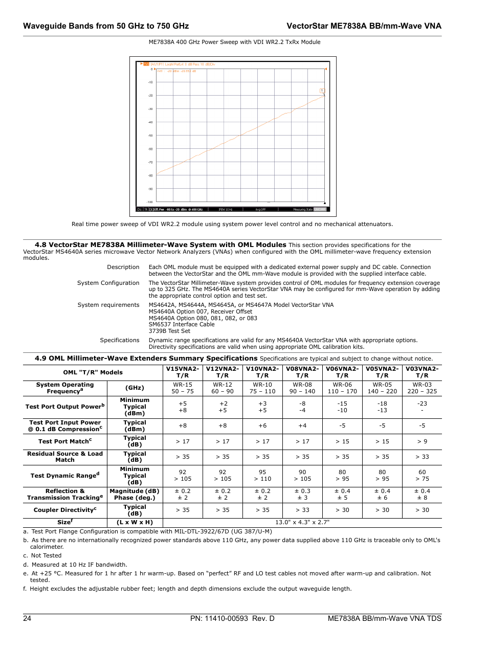 Atec Anritsu-ME7838A User Manual | Page 24 / 32