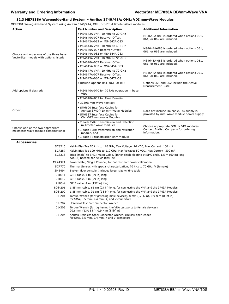 Atec Anritsu-ME7838A User Manual | Page 30 / 32