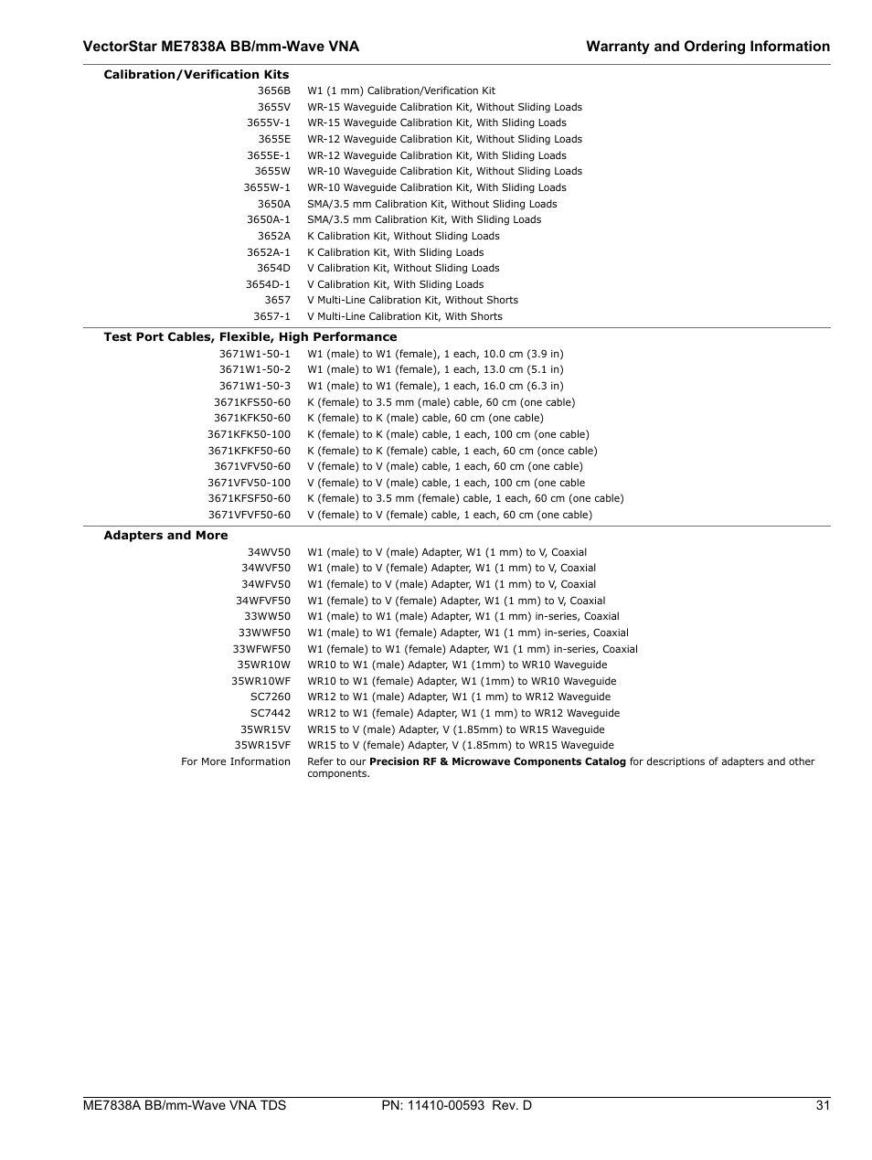 Atec Anritsu-ME7838A User Manual | Page 31 / 32