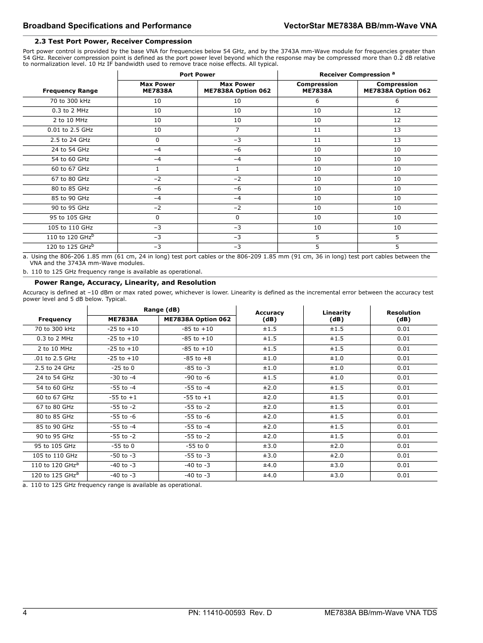 3 test port power, receiver compression | Atec Anritsu-ME7838A User Manual | Page 4 / 32