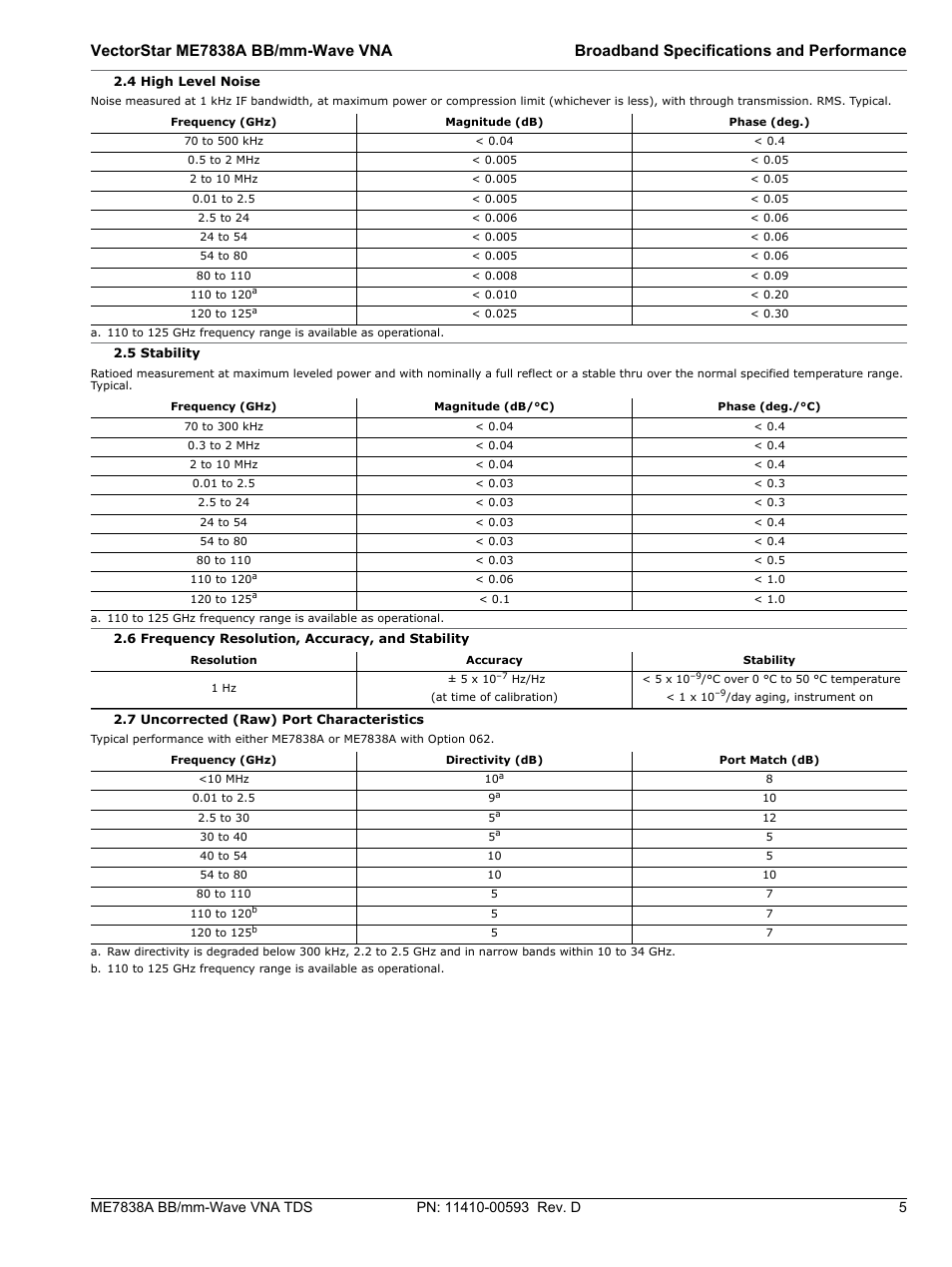 4 high level noise, 5 stability, 6 frequency resolution, accuracy, and stability | 7 uncorrected (raw) port characteristics | Atec Anritsu-ME7838A User Manual | Page 5 / 32