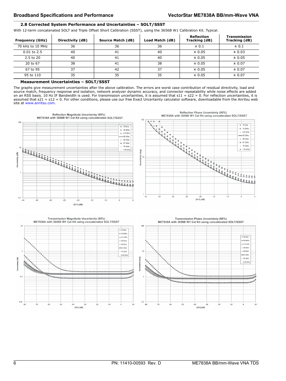 Atec Anritsu-ME7838A User Manual | Page 6 / 32