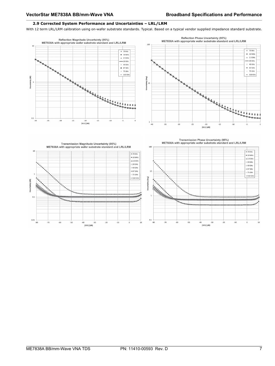 Atec Anritsu-ME7838A User Manual | Page 7 / 32