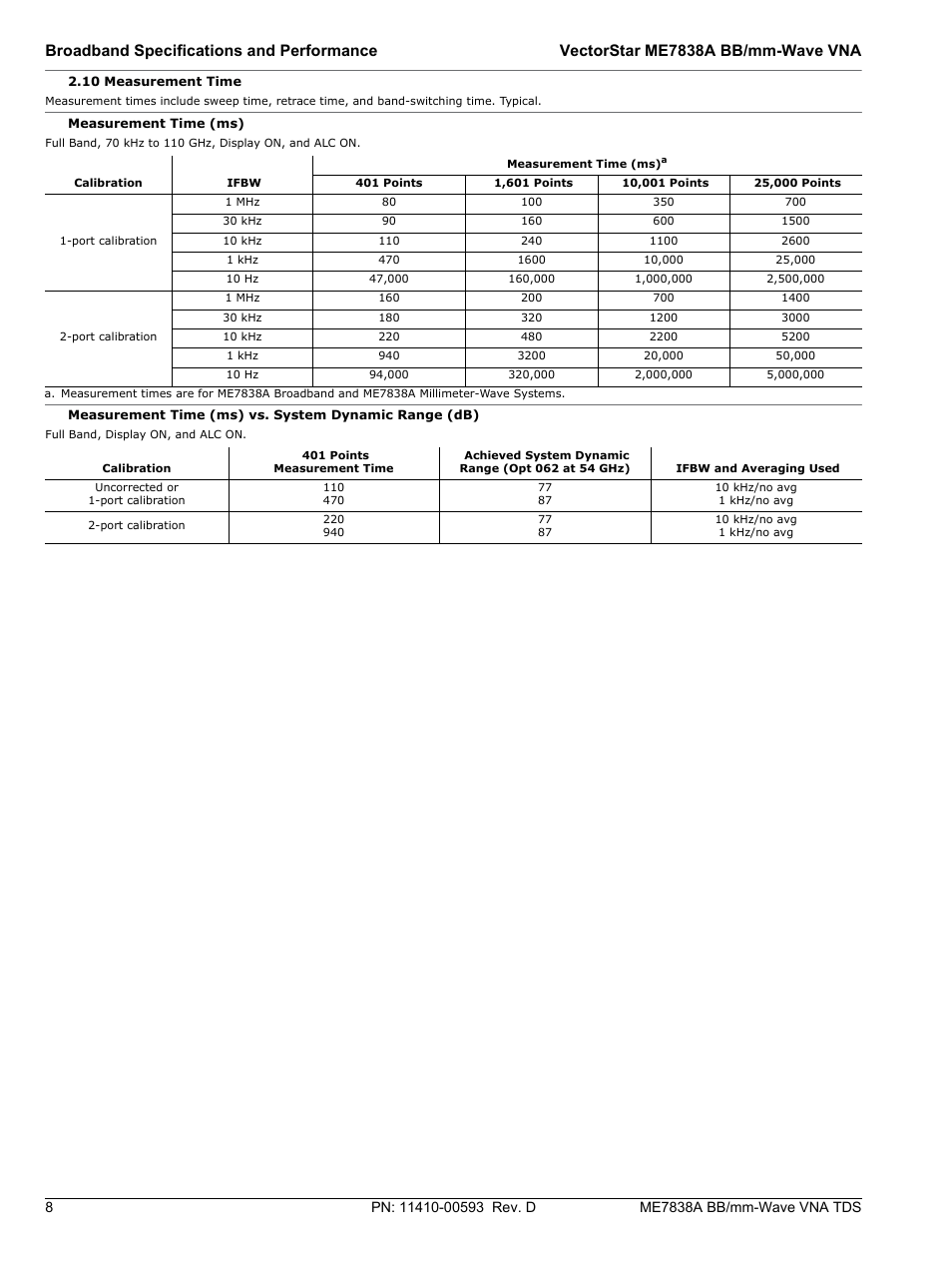 10 measurement time | Atec Anritsu-ME7838A User Manual | Page 8 / 32