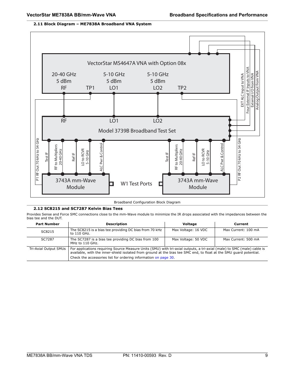 11 block diagram – me7838a broadband vna system, 12 sc8215 and sc7287 kelvin bias tees, Tp1 tp2 | Atec Anritsu-ME7838A User Manual | Page 9 / 32