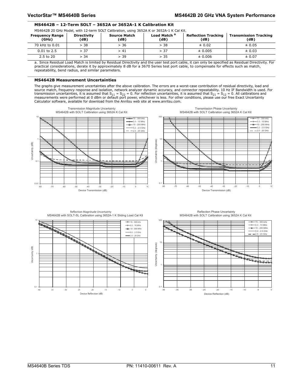 Ms4642b measurement uncertainties | Atec Anritsu-MS4640B User Manual | Page 11 / 52