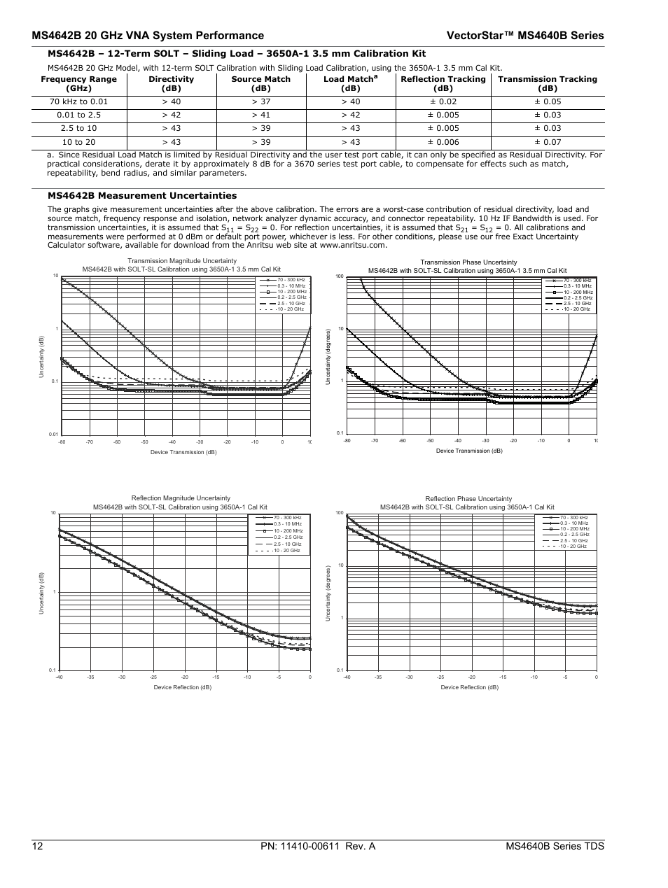 Atec Anritsu-MS4640B User Manual | Page 12 / 52