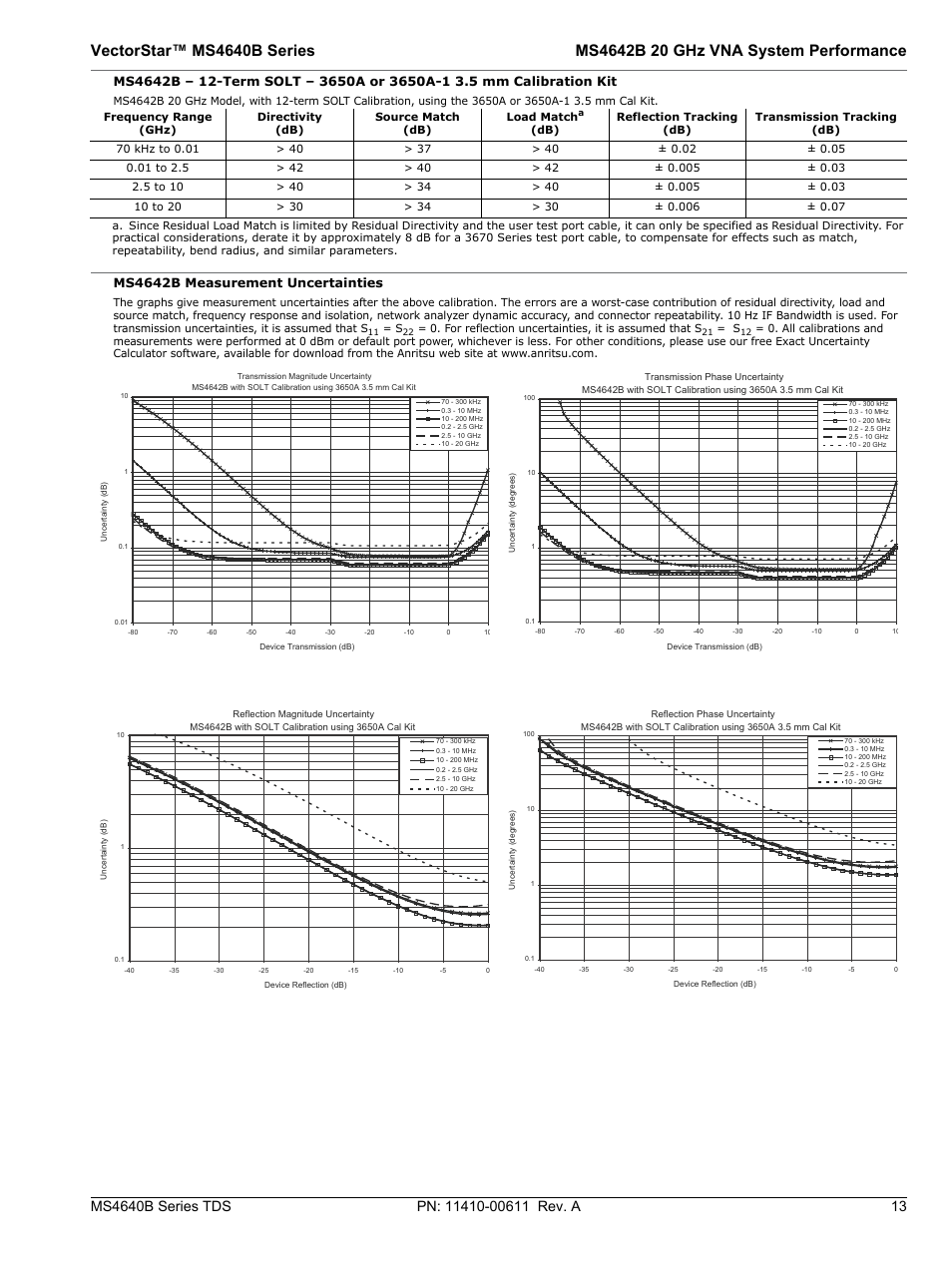 Atec Anritsu-MS4640B User Manual | Page 13 / 52