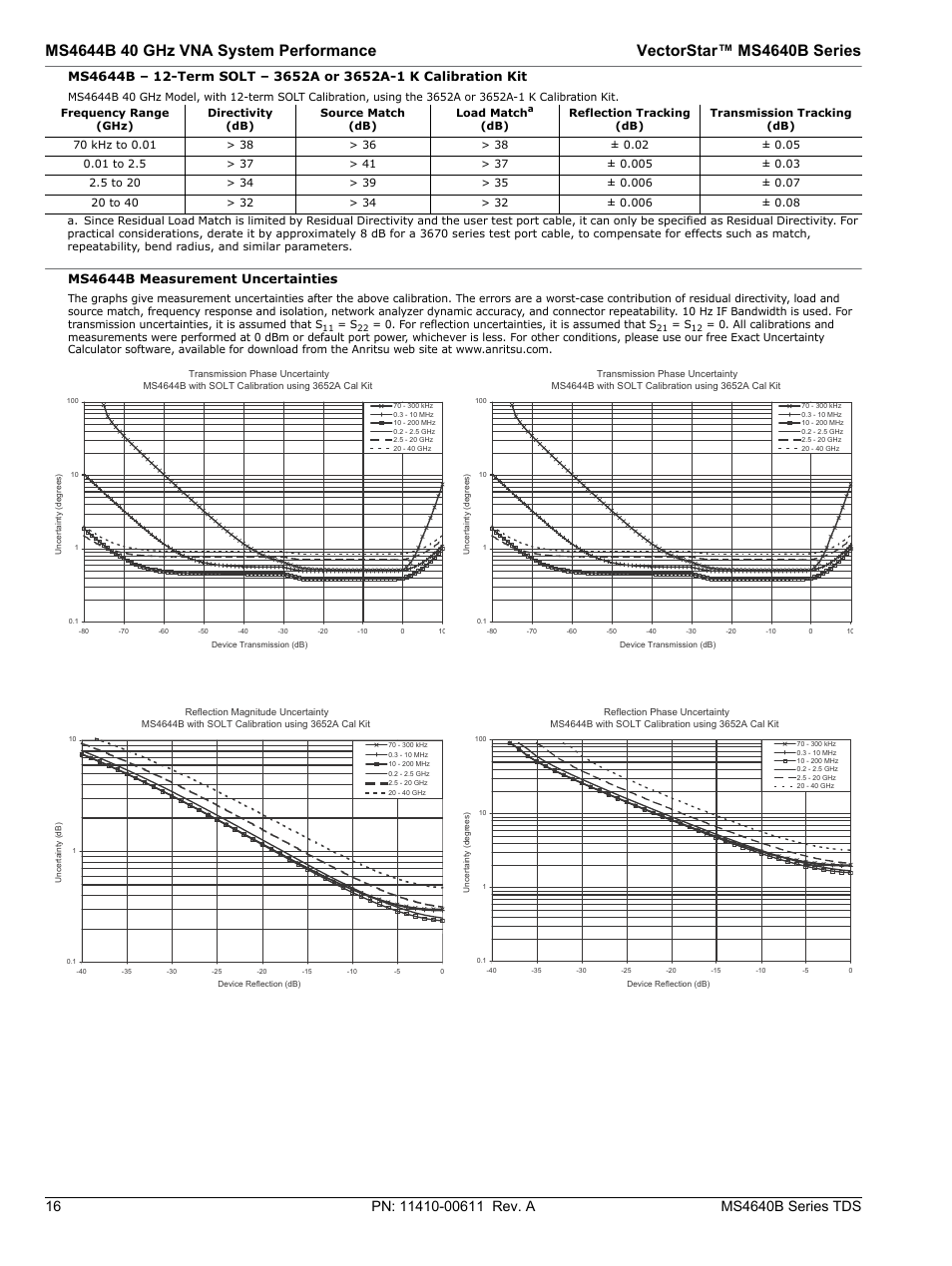 Atec Anritsu-MS4640B User Manual | Page 16 / 52