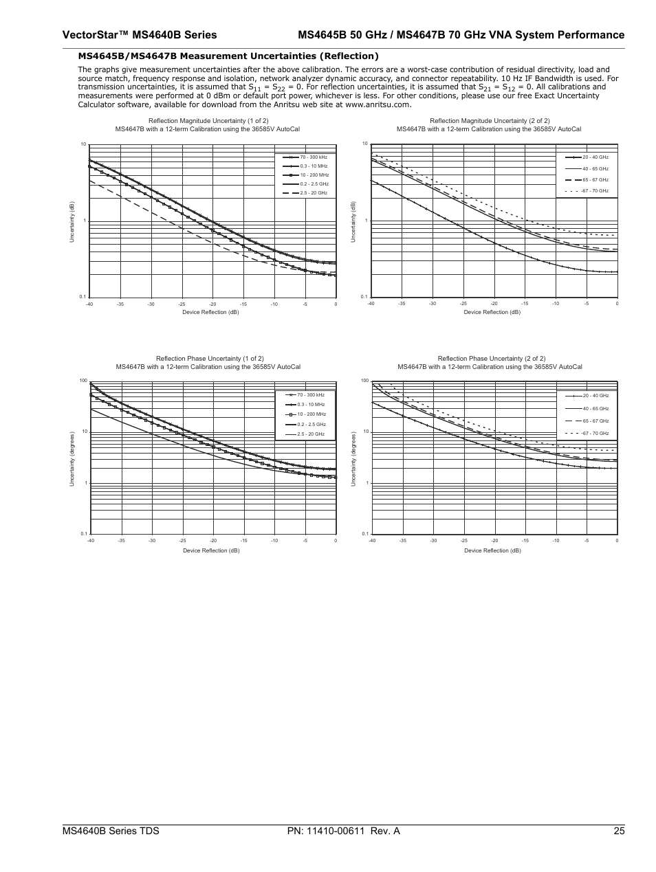 For reflection uncertainties, it is assumed that s | Atec Anritsu-MS4640B User Manual | Page 25 / 52