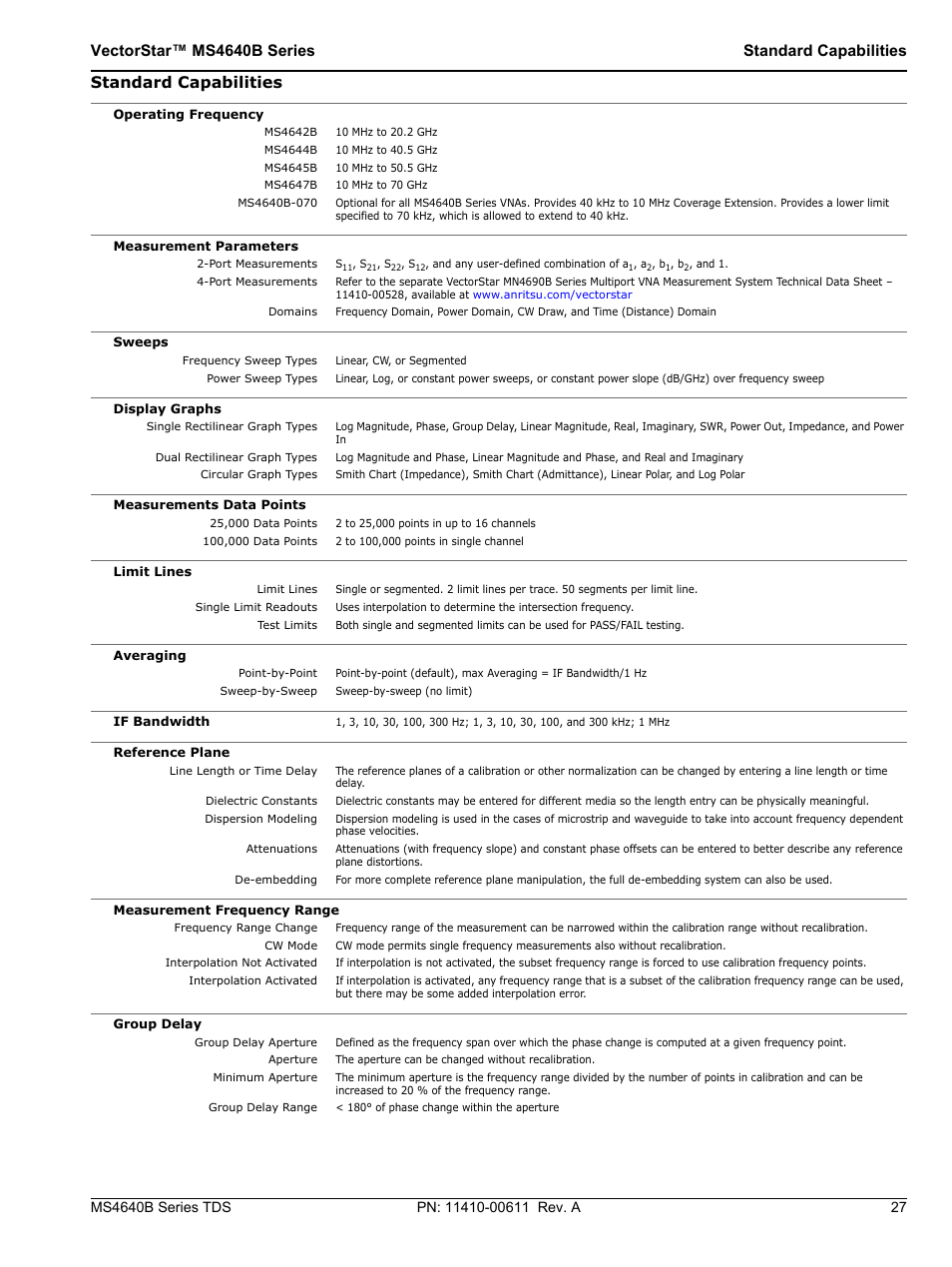 Standard capabilities, Vectorstar™ ms4640b series standard capabilities | Atec Anritsu-MS4640B User Manual | Page 27 / 52