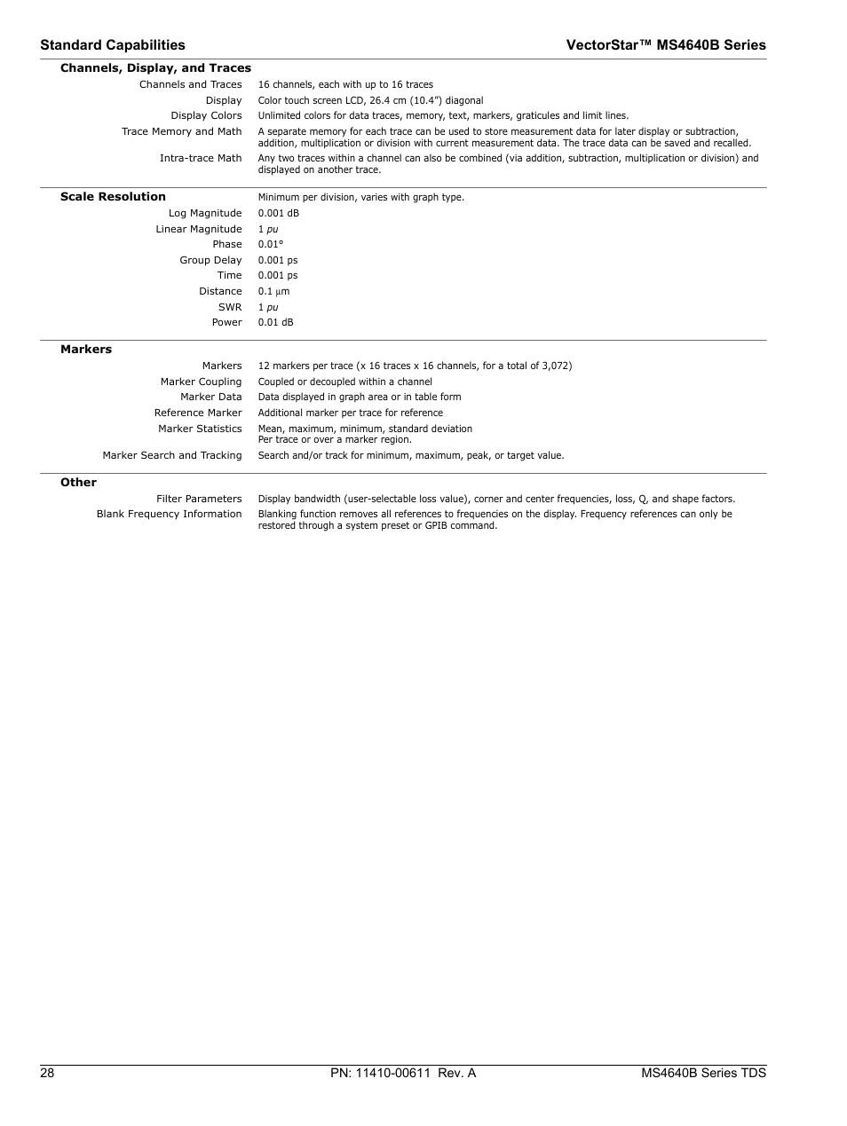 Standard capabilities vectorstar™ ms4640b series | Atec Anritsu-MS4640B User Manual | Page 28 / 52