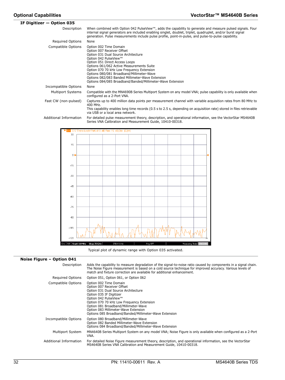 Optional capabilities vectorstar™ ms4640b series | Atec Anritsu-MS4640B User Manual | Page 32 / 52