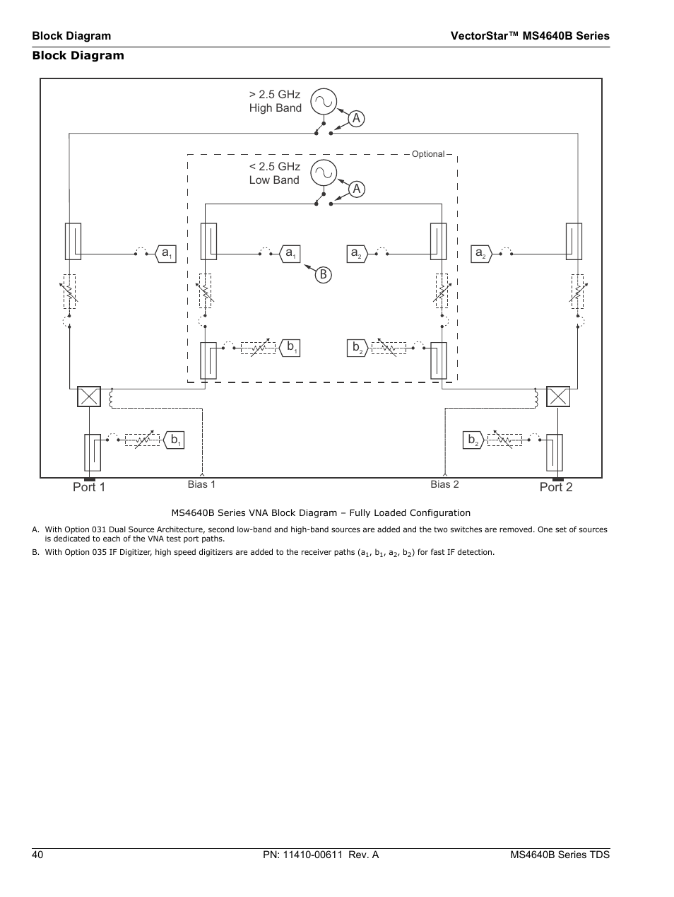 Block diagram, Port 1 port 2 | Atec Anritsu-MS4640B User Manual | Page 40 / 52