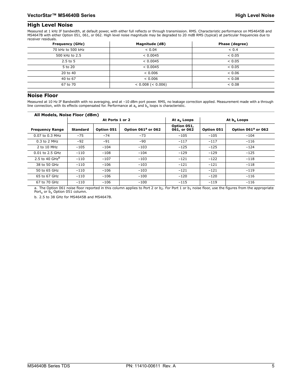 High level noise noise floor, Vectorstar™ ms4640b series high level noise, High level noise | Noise floor | Atec Anritsu-MS4640B User Manual | Page 5 / 52