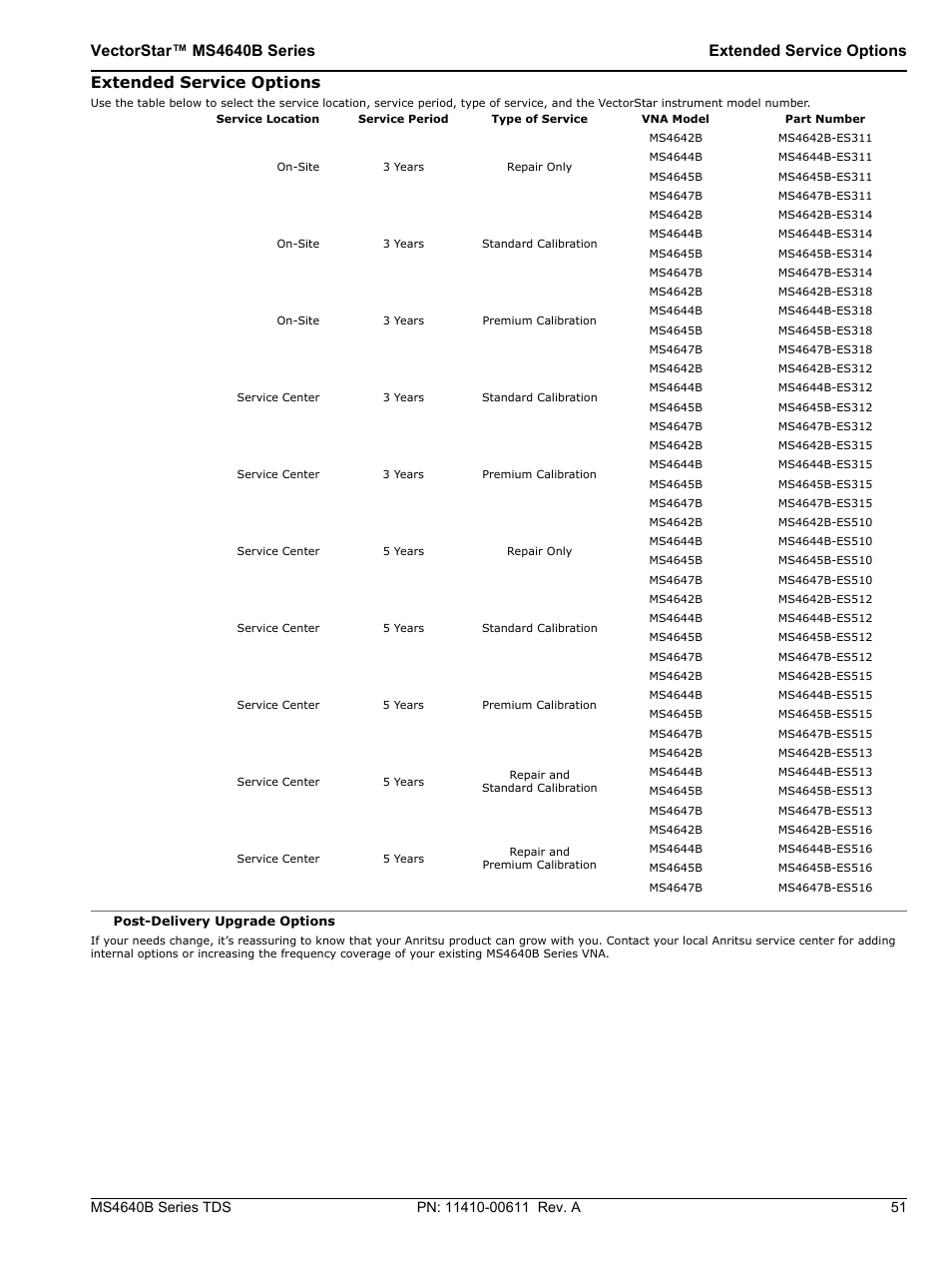 Extended service options | Atec Anritsu-MS4640B User Manual | Page 51 / 52